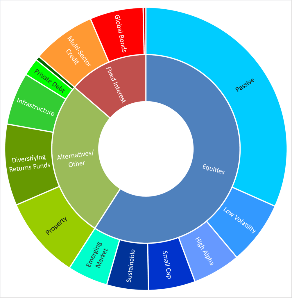 Devon Pension Fund Annual Report and Accounts Summary 202122 Devon